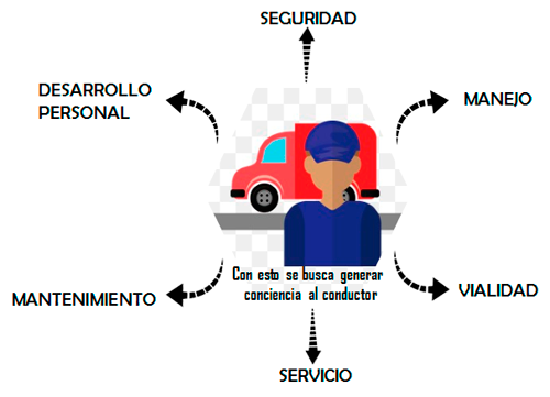 curso-de-operadores