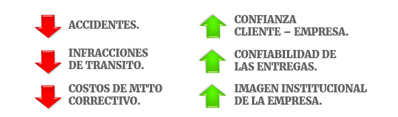 indicador